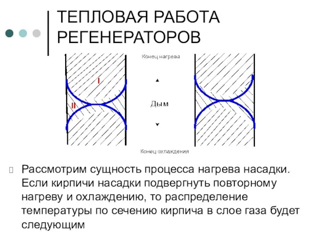 ТЕПЛОВАЯ РАБОТА РЕГЕНЕРАТОРОВ Рассмотрим сущность процесса нагрева насадки. Если кирпичи