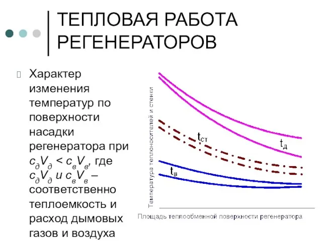 ТЕПЛОВАЯ РАБОТА РЕГЕНЕРАТОРОВ Характер изменения температур по поверхности насадки регенератора при cдVд