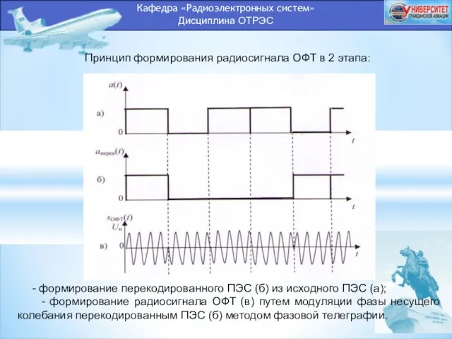 Кафедра «Радиоэлектронных систем» Дисциплина ОТРЭС Принцип формирования радиосигнала ОФТ в 2 этапа: -