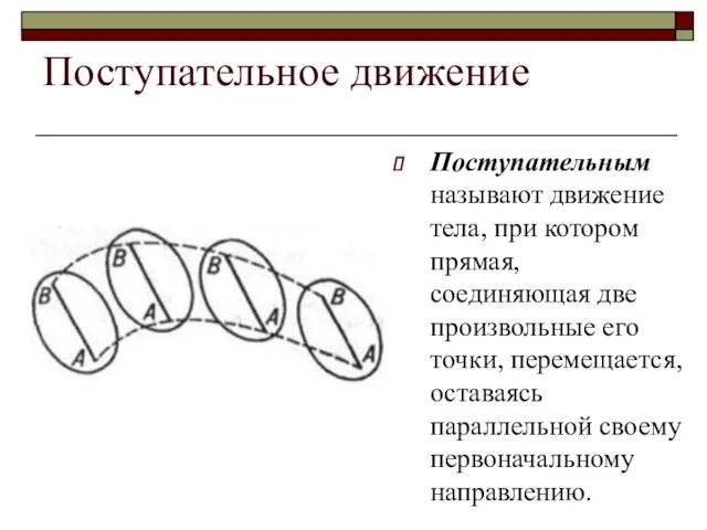 Поступательное движение Поступательным называют движение тела, при котором прямая, соединяющая