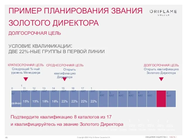 10 КАТ сейчас 12% 11 КАТ 15% 12 КАТ 15% 13 КАТ 18%