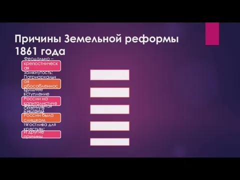 Причины Земельной реформы 1861 года Феодально – крепостническая замкнутость; Патриархальная