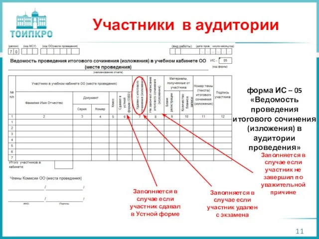 Участники в аудитории форма ИС – 05 «Ведомость проведения итогового