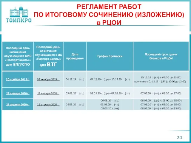 РЕГЛАМЕНТ РАБОТ ПО ИТОГОВОМУ СОЧИНЕНИЮ (ИЗЛОЖЕНИЮ) в РЦОИ