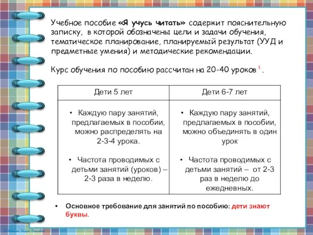 Учебное пособие «Я учусь читать» содержит пояснительную записку, в которой