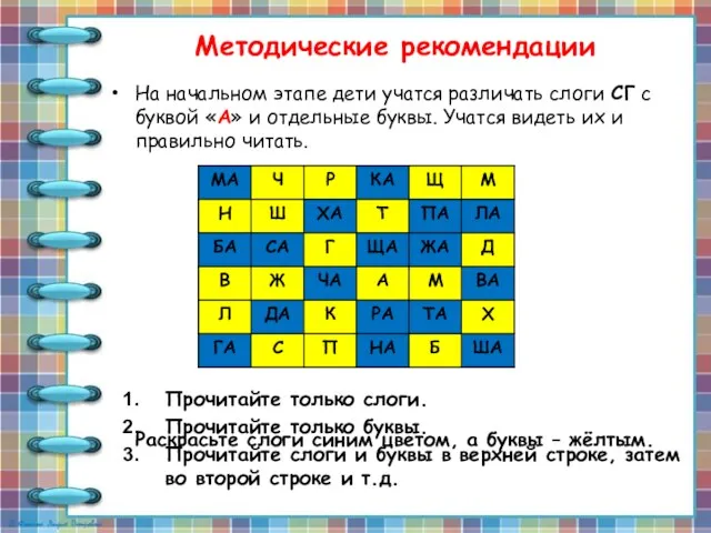 Методические рекомендации На начальном этапе дети учатся различать слоги СГ