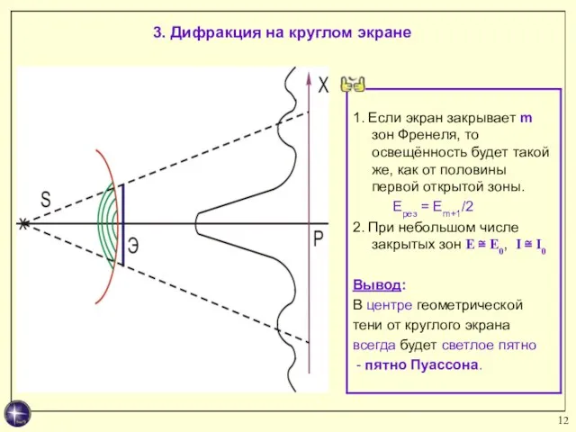 3. Дифракция на круглом экране