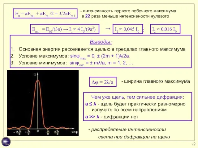 интенсивность первого побочного максимума в 22 раза меньше интенсивности нулевого