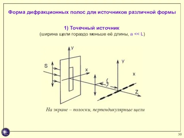 1) Точечный источник (ширина щели гораздо меньше её длины, a