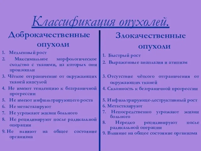 Классификация опухолей. Доброкачественные опухоли 1. Медленный рост 2. Максимальное морфологическое