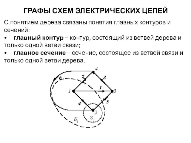 ГРАФЫ СХЕМ ЭЛЕКТРИЧЕСКИХ ЦЕПЕЙ С понятием дерева связаны понятия главных