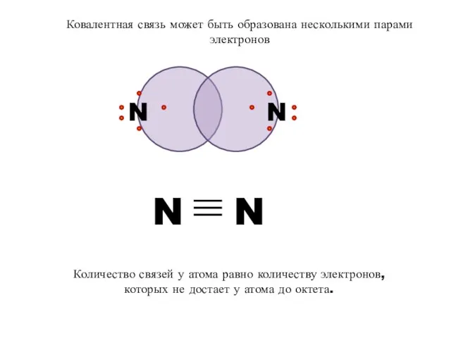 N N Ковалентная связь может быть образована несколькими парами электронов