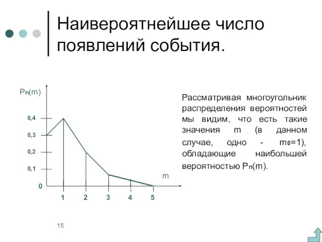 Наивероятнейшее число появлений события. Рассматривая многоугольник распределения вероятностей мы видим, что есть такие