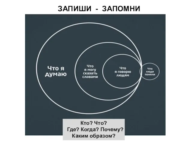 ЗАПИШИ - ЗАПОМНИ Кто? Что? Где? Когда? Почему? Каким образом?