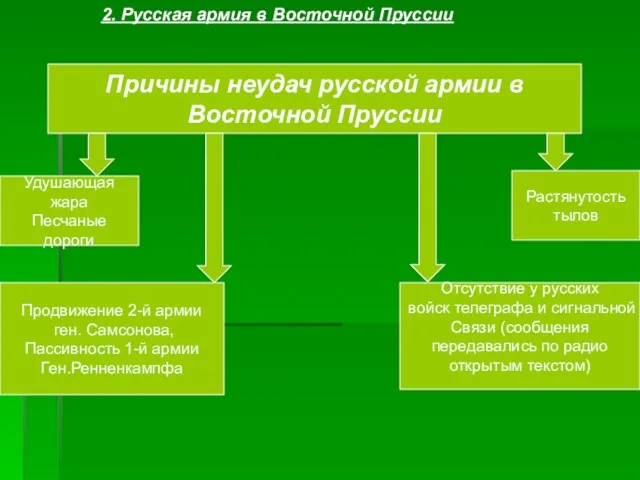 Причины неудач русской армии в Восточной Пруссии Удушающая жара Песчаные