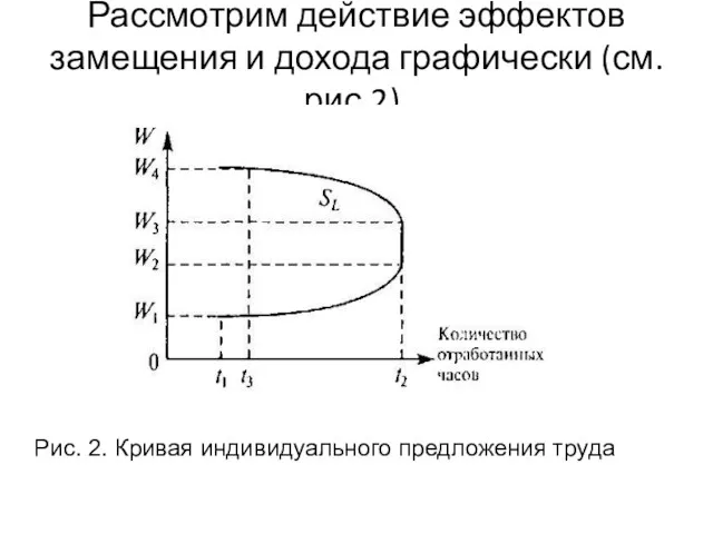 Рассмотрим действие эффектов замещения и дохода графически (см. рис.2). Рис. 2. Кривая индивидуального предложения труда