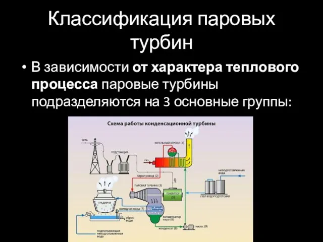 Классификация паровых турбин В зависимости от характера теплового процесса паровые турбины подразделяются на 3 основные группы: