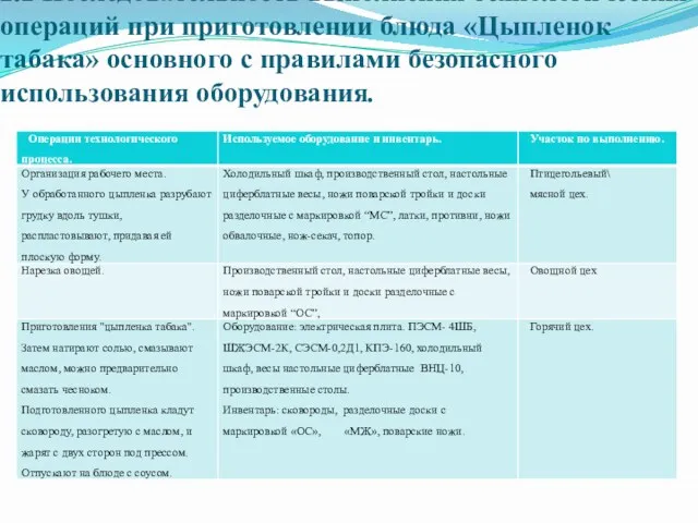 2.2 Последовательность выполнения технологических операций при приготовлении блюда «Цыпленок табака» основного с правилами безопасного использования оборудования.