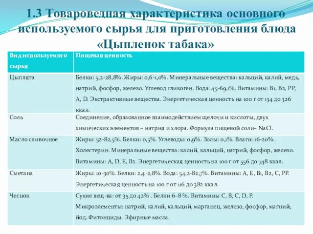 1.3 Товароведная характеристика основного используемого сырья для приготовления блюда «Цыпленок табака»