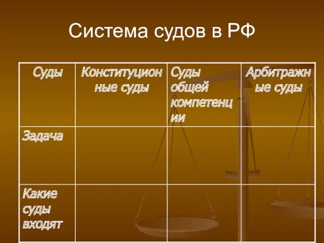 Система судов в РФ