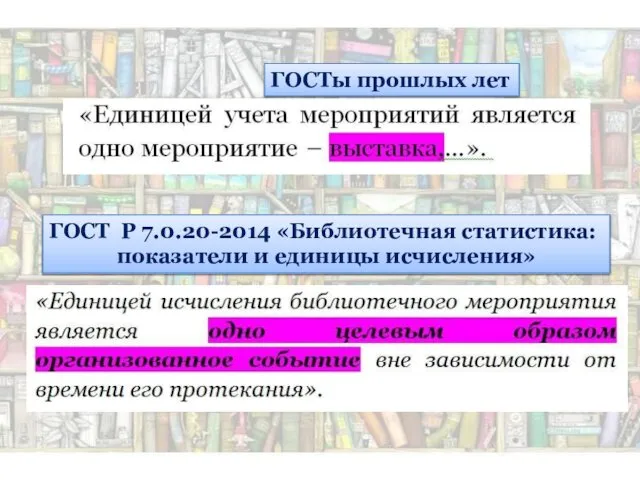 ГОСТы прошлых лет ГОСТ Р 7.0.20-2014 «Библиотечная статистика: показатели и единицы исчисления»