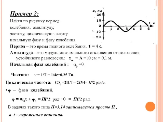 Пример 2: Найти по рисунку период колебания, амплитуду, частоту, циклическую