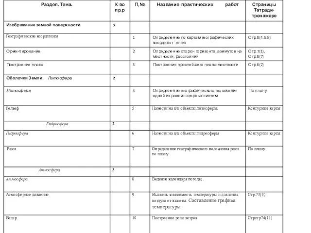 Изображение земной поверхности. Практическая работа