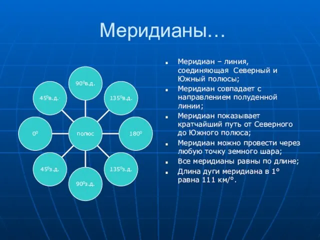 Меридианы… Меридиан – линия, соединяющая Северный и Южный полюсы; Меридиан