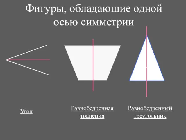 Фигуры, обладающие одной осью симметрии Угол Равнобедренный треугодьник Равнобедренная трапеция