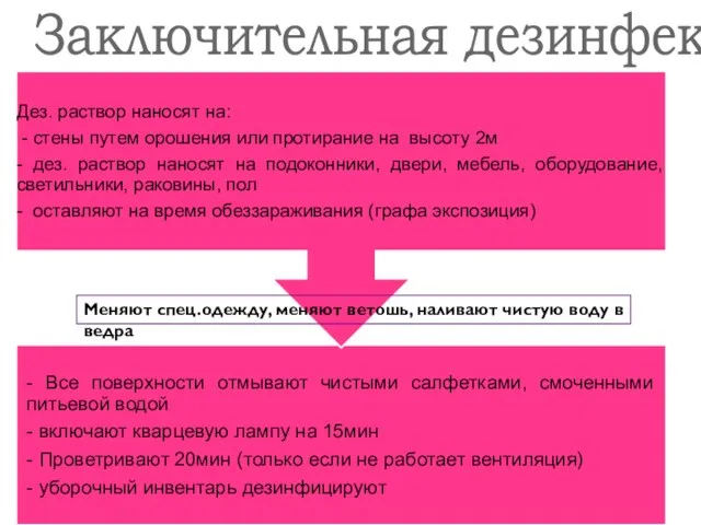 Заключительная дезинфекция Меняют спец.одежду, меняют ветошь, наливают чистую воду в ведра