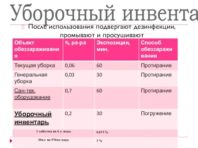 Уборочный инвентарь После использования подвергают дезинфекции, промывают и просушивают