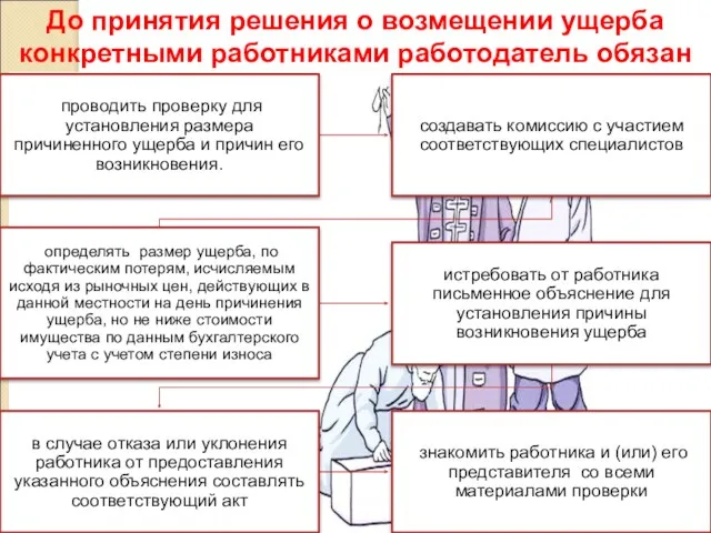 До принятия решения о возмещении ущерба конкретными работниками работодатель обязан