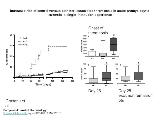 Increased risk of central venous catheter–associated thrombosis in acute promyelocytic