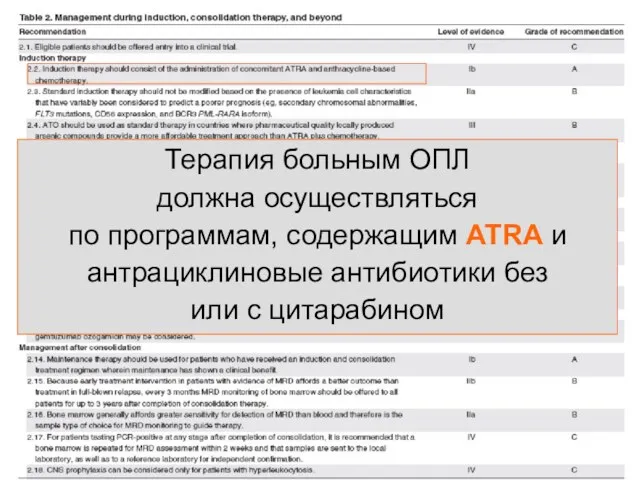 Терапия больным ОПЛ должна осуществляться по программам, содержащим ATRA и антрациклиновые антибиотики без или с цитарабином