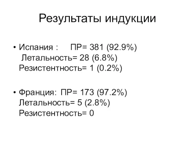 Результаты индукции Испания : ПР= 381 (92.9%) Летальность= 28 (6.8%) Резистентность= 1 (0.2%)