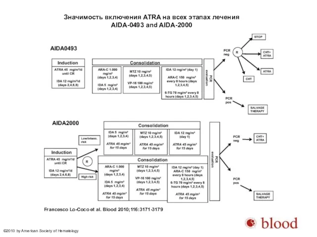 Значимость включения ATRA на всех этапах лечения AIDA-0493 and AIDA-2000