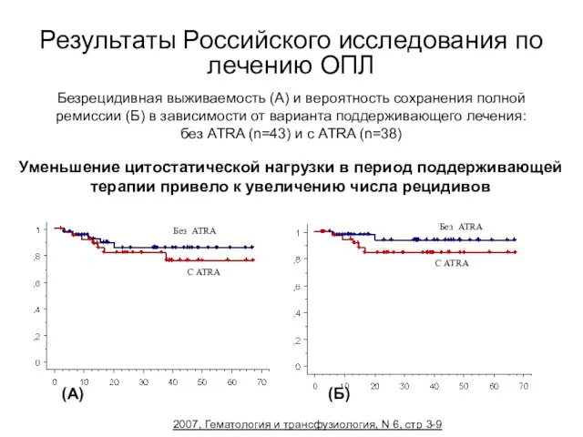 Результаты Российского исследования по лечению ОПЛ Безрецидивная выживаемость (А) и вероятность сохранения полной