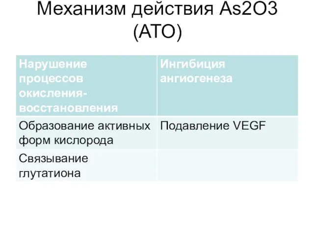 Механизм действия As2O3 (АТО)