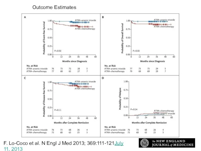 Lo-Coco F et al. N Engl J Med 2013;369:111-121 Outcome Estimates F. Lo-Coco