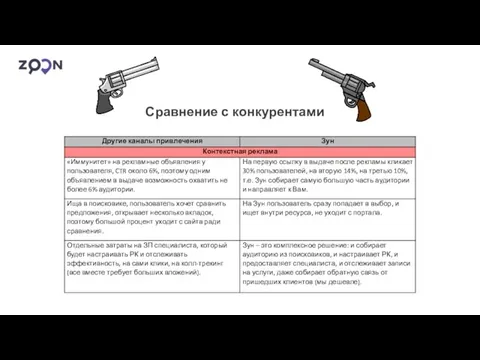 Сравнение с конкурентами