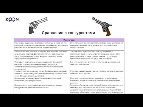 Сравнение с конкурентами