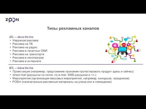 Типы рекламных каналов ATL — above the line Наружная реклама Реклама на ТВ