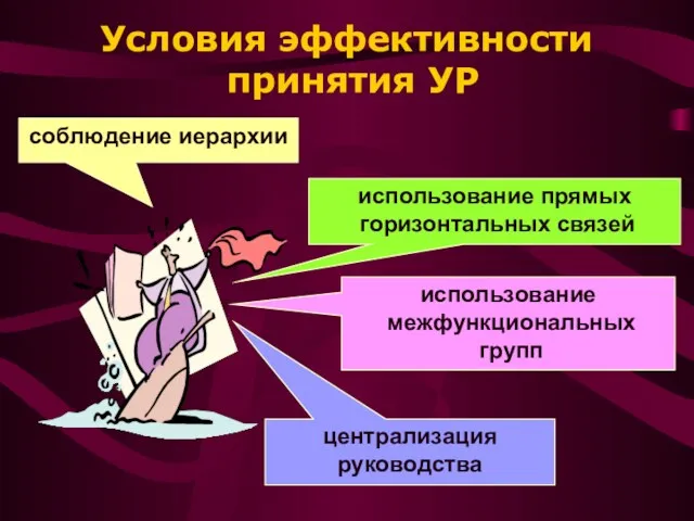 Условия эффективности принятия УР соблюдение иерархии использование межфункциональных групп централизация руководства использование прямых горизонтальных связей