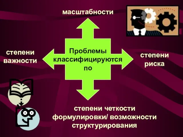 Проблемы классифицируются по степени важности степени риска масштабности степени четкости формулировки/ возможности структурирования