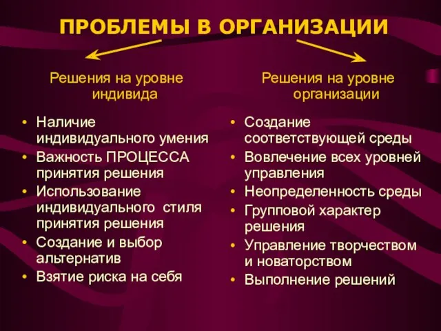 ПРОБЛЕМЫ В ОРГАНИЗАЦИИ Решения на уровне индивида Наличие индивидуального умения