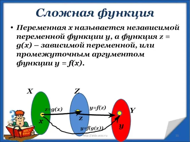 Сложная функция * http://aida.ucoz.ru Переменная х называется независимой переменной функции