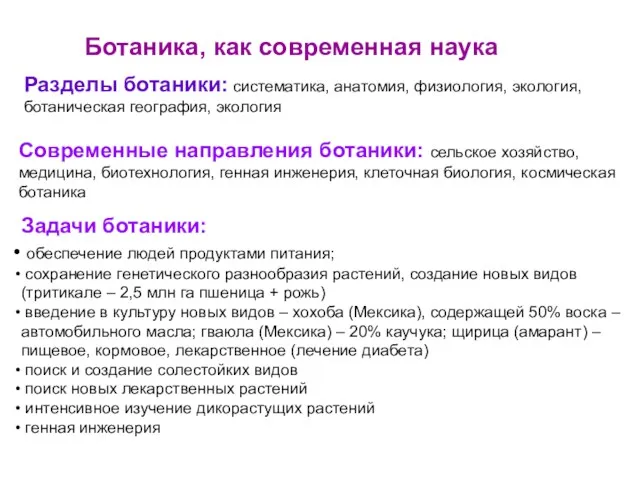 Ботаника, как современная наука Разделы ботаники: систематика, анатомия, физиология, экология,