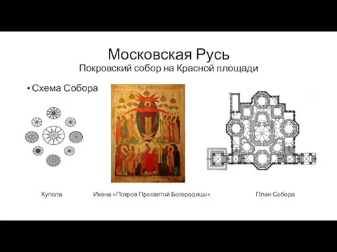 Московская Русь Покровский собор на Красной площади Схема Собора Купола Икона «Покров Пресвятой Богородицы» План Собора