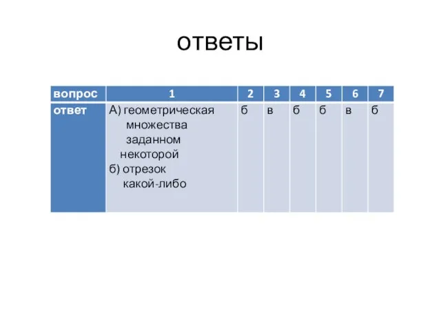 ответы