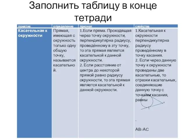 Заполнить таблицу в конце тетради